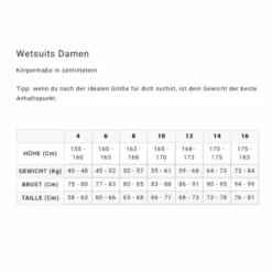 Billabong Salty Dayz 5/4mm Front Zip Frauen Neoprenanzug Full Paradise Black 7 Billabong Salty Dayz 5/4mm Front Zip Frauen Neoprenanzug Full Paradise Black -Mystic Verkauf billabong salty dayz 5 4mm front zip frauen neoprenanzug full paradise black4
