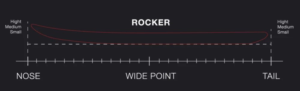 Eleveight Carvair Pro Foil Kiteboard 3'9" 2 Eleveight Carvair Pro Foil Kiteboard 3'9" – Bild 2