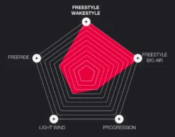 Eleveight Commander AG PRO Freestyle Wakestyle Kiteboard 2024 (Deck Only + Fins) -Mystic Verkauf eleveight commander ag pro freestyle wakestyle kiteboard 2024 deck only fins8