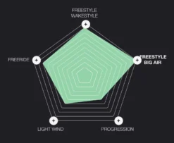 Eleveight Master S V3 132 Kiteboard 2024 (Deck + Fins) -Mystic Verkauf eleveight master s v3 132 kiteboard 2024 deck fins9