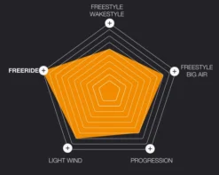 Eleveight Process C+ V4 Performance Freeride Kiteboard (Deck + Fins) 2024 -Mystic Verkauf eleveight process c v4 performance freeride kiteboard deck fins 20245