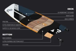 Eleveight Process C+ V4 Performance Freeride Kiteboard (Deck + Fins) 2024 -Mystic Verkauf eleveight process c v4 performance freeride kiteboard deck fins 20246