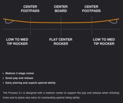 Eleveight Process C+ V4 Performance Freeride Kiteboard (Deck + Fins) 2024 -Mystic Verkauf eleveight process c v4 performance freeride kiteboard deck fins 20248