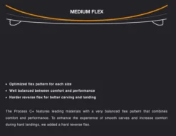 Eleveight Process C+ V4 Performance Freeride Kiteboard (Deck + Fins) 2024 -Mystic Verkauf eleveight process c v4 performance freeride kiteboard deck fins 20249