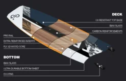 Eleveight Process V7 Kiteboard (Deck Inkl. Fins) 2024 13 Eleveight Process V7 Kiteboard (Deck Inkl. Fins) 2024 -Mystic Verkauf eleveight process v7 kiteboard deck inkl fins 20245