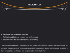 Eleveight Process V7 Kiteboard (Deck Inkl. Fins) 2024 16 Eleveight Process V7 Kiteboard (Deck Inkl. Fins) 2024 -Mystic Verkauf eleveight process v7 kiteboard deck inkl fins 20248