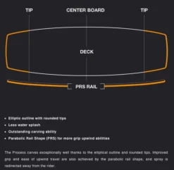 Eleveight Process V7 Kiteboard (Deck Inkl. Fins) 2024 17 Eleveight Process V7 Kiteboard (Deck Inkl. Fins) 2024 -Mystic Verkauf eleveight process v7 kiteboard deck inkl fins 20249