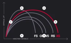Eleveight XS V4 Big Air & Freestyle Kite 2024 -Mystic Verkauf eleveight xs v4 big air freestyle kite 20244