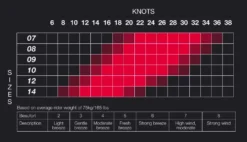 Eleveight XS V4 Big Air & Freestyle Kite 2024 -Mystic Verkauf eleveight xs v4 big air freestyle kite 20245