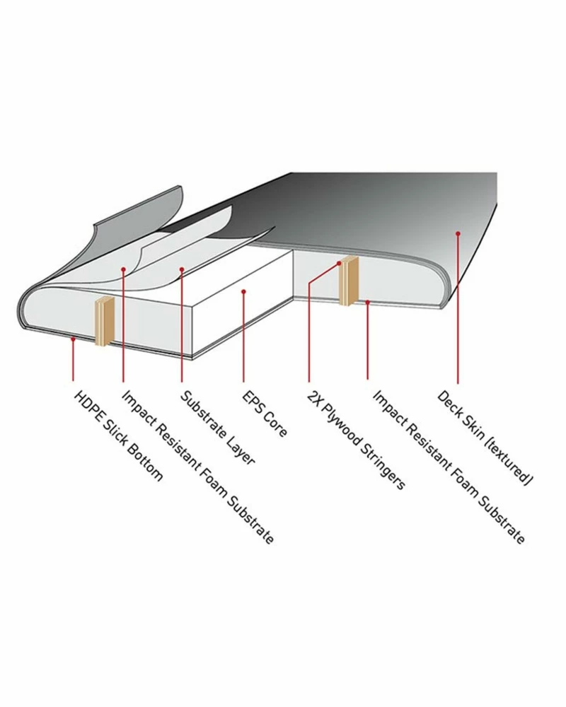 Ocean & Earth Flying Ezi Rider 5'8" Quad Fish Midnight 4 Ocean & Earth Flying Ezi Rider 5'8" Quad Fish Midnight – Bild 4