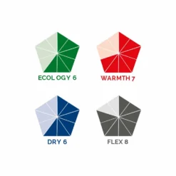 Soöruz Divine 5/4/3 Oysterprene FZ Frauen Neoprenanzug Black 2022 -Mystic Verkauf sooeruz divine 5 4 3 oysterprene fz frauen neoprenanzug black 20224