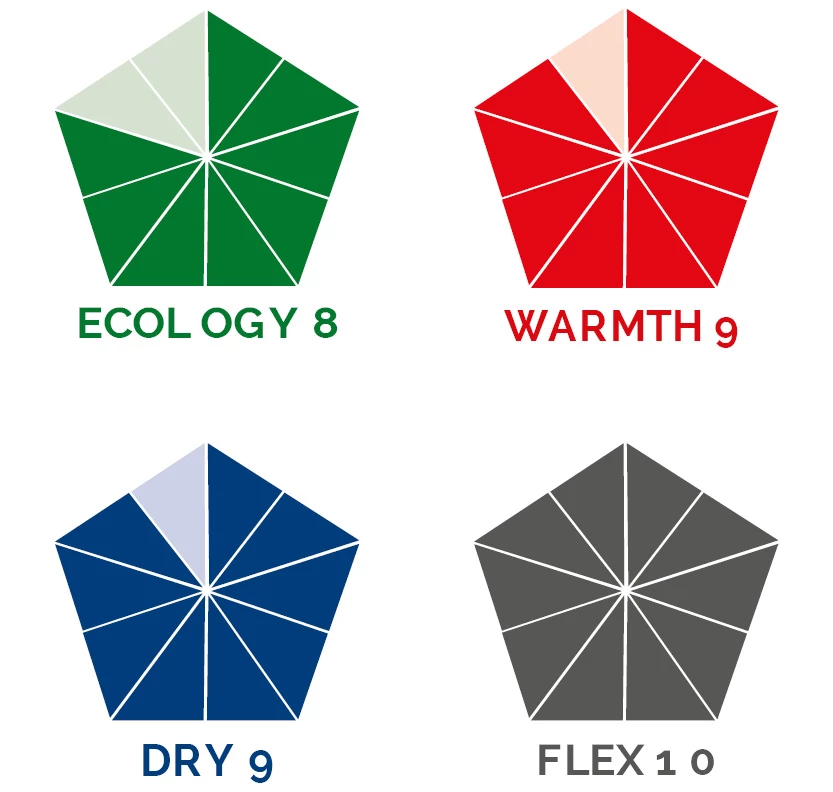 Soöruz Divine Oysterprene 5/4/3 FZ Frauen Neoprenanzug Black 2022 8 Soöruz Divine Oysterprene 5/4/3 FZ Frauen Neoprenanzug Black 2022 – Bild 8