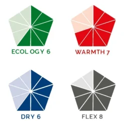 Soöruz Fighter Chestzip 5/4/3 Neoprenanzug Navy -Mystic Verkauf sooeruz fighter chestzip 5 4 3 neoprenanzug navy4