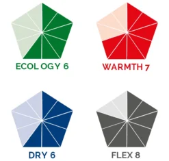 Soöruz Fighter Oysterprene Chestzip 5/4/3 Neoprenanzug Navy 15 Soöruz Fighter Oysterprene Chestzip 5/4/3 Neoprenanzug Navy -Mystic Verkauf sooeruz fighter oysterprene chestzip 5 4 3 neoprenanzug navy8