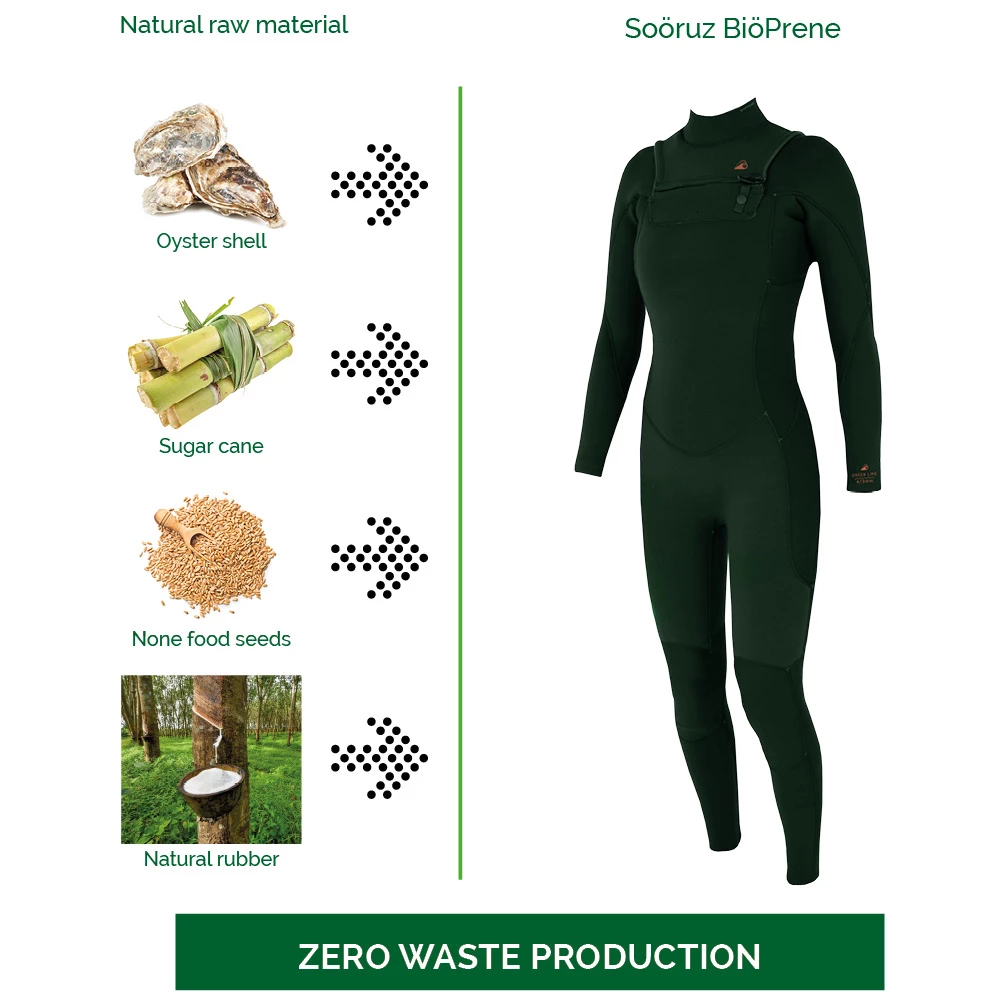 Soöruz Fullsuit 5/4/3 FZ GREEN LINE BIOPRENE GIRL Green 6 Soöruz Fullsuit 5/4/3 FZ GREEN LINE BIOPRENE GIRL Green – Bild 6