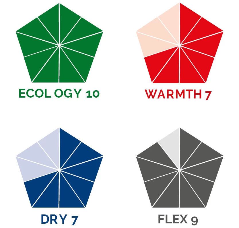 Soöruz Fullsuit 5/4/3 FZ GREEN LINE BIOPRENE Green 7 Soöruz Fullsuit 5/4/3 FZ GREEN LINE BIOPRENE Green – Bild 7
