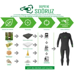 Soöruz Fullsuit 5/4/3 FZ GREEN LINE BIOPRENE Green 15 Soöruz Fullsuit 5/4/3 FZ GREEN LINE BIOPRENE Green -Mystic Verkauf sooeruz fullsuit 5 4 3 fz green line bioprene green8
